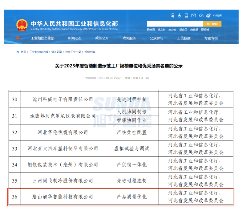 【国家级荣誉】喜报！尊龙凯时智能“SunFMEA项目”荣获工信部“2023年度智能制造优秀场景”