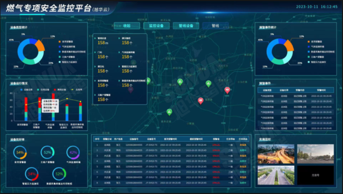防患未“燃”：燃气安全综合监测解决方案